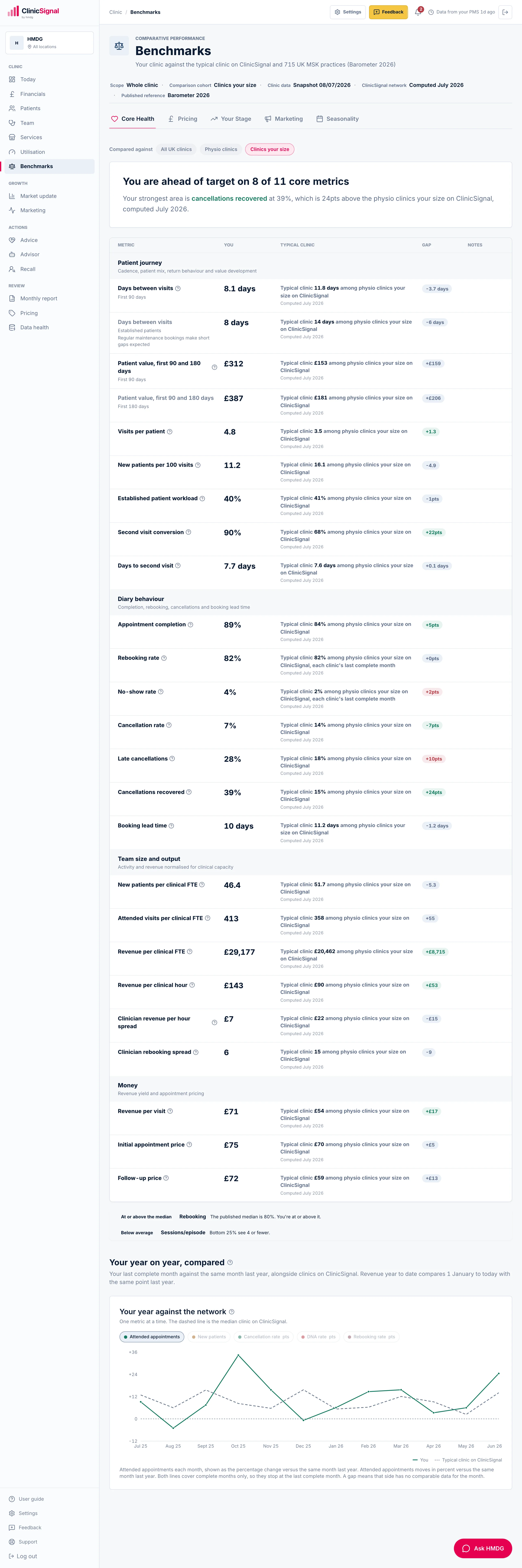 /dashboard · Benchmarks