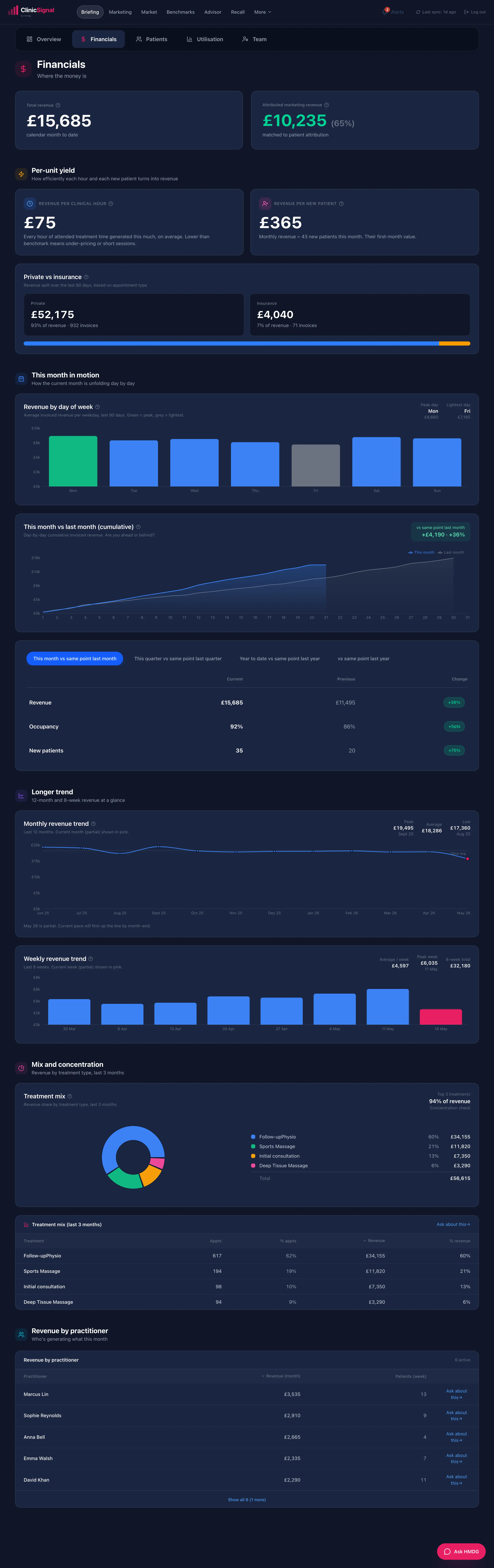 Financials dashboard