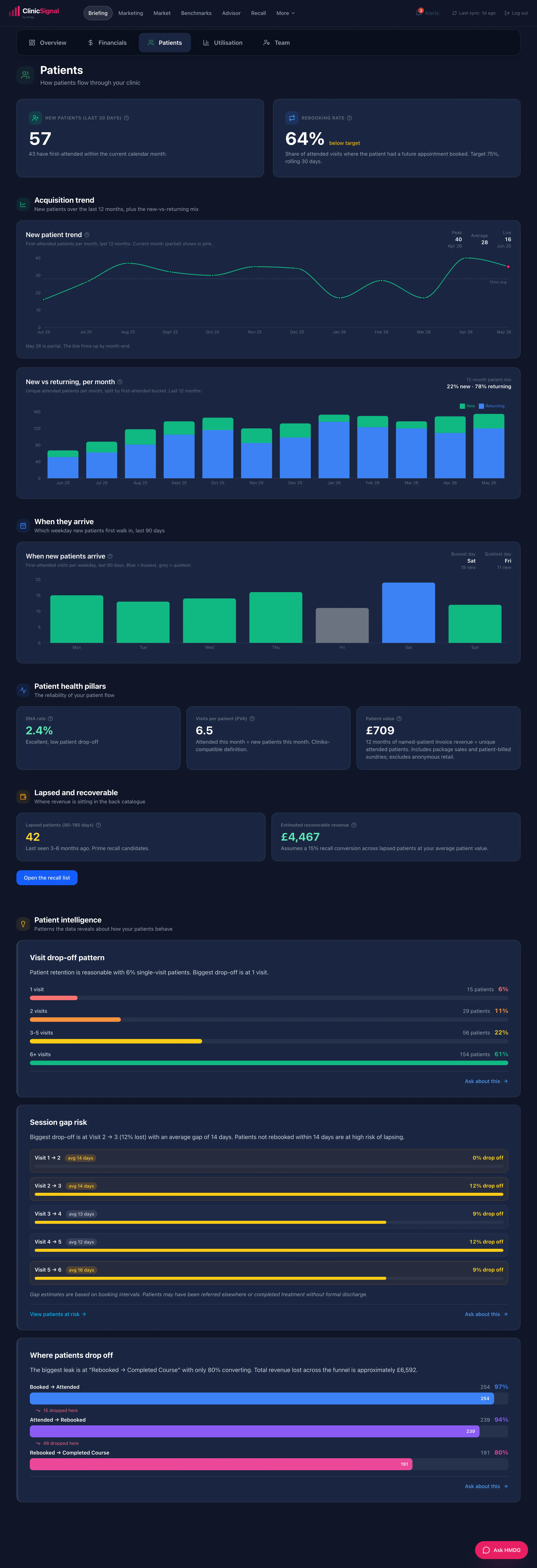Patients dashboard