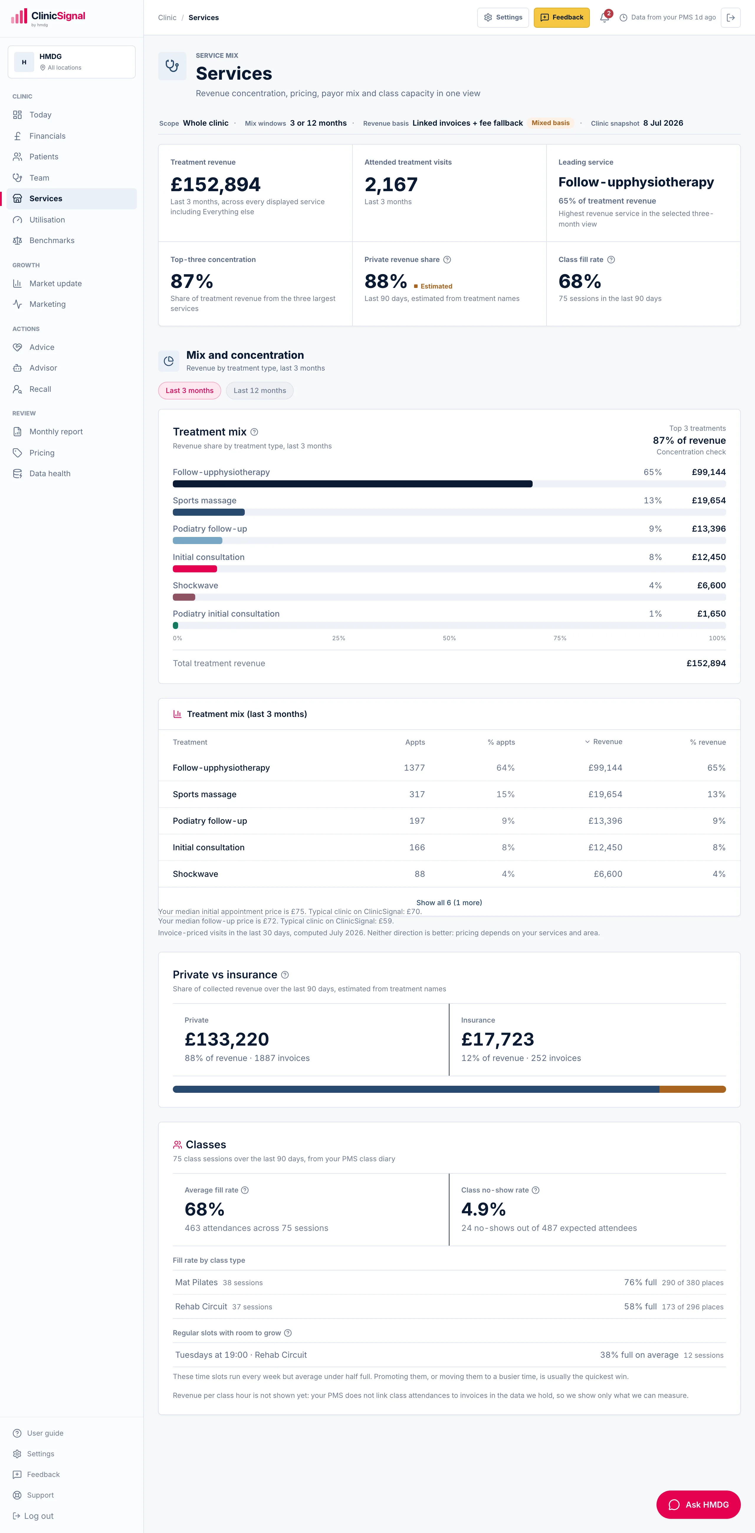 /dashboard · Services