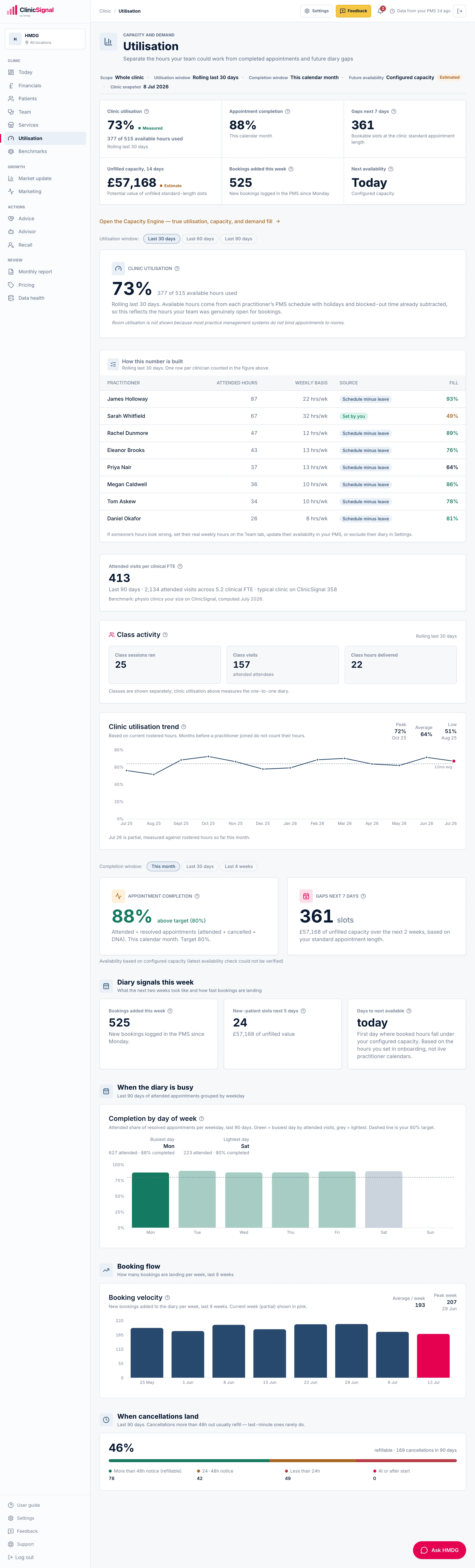 /dashboard · Utilisation