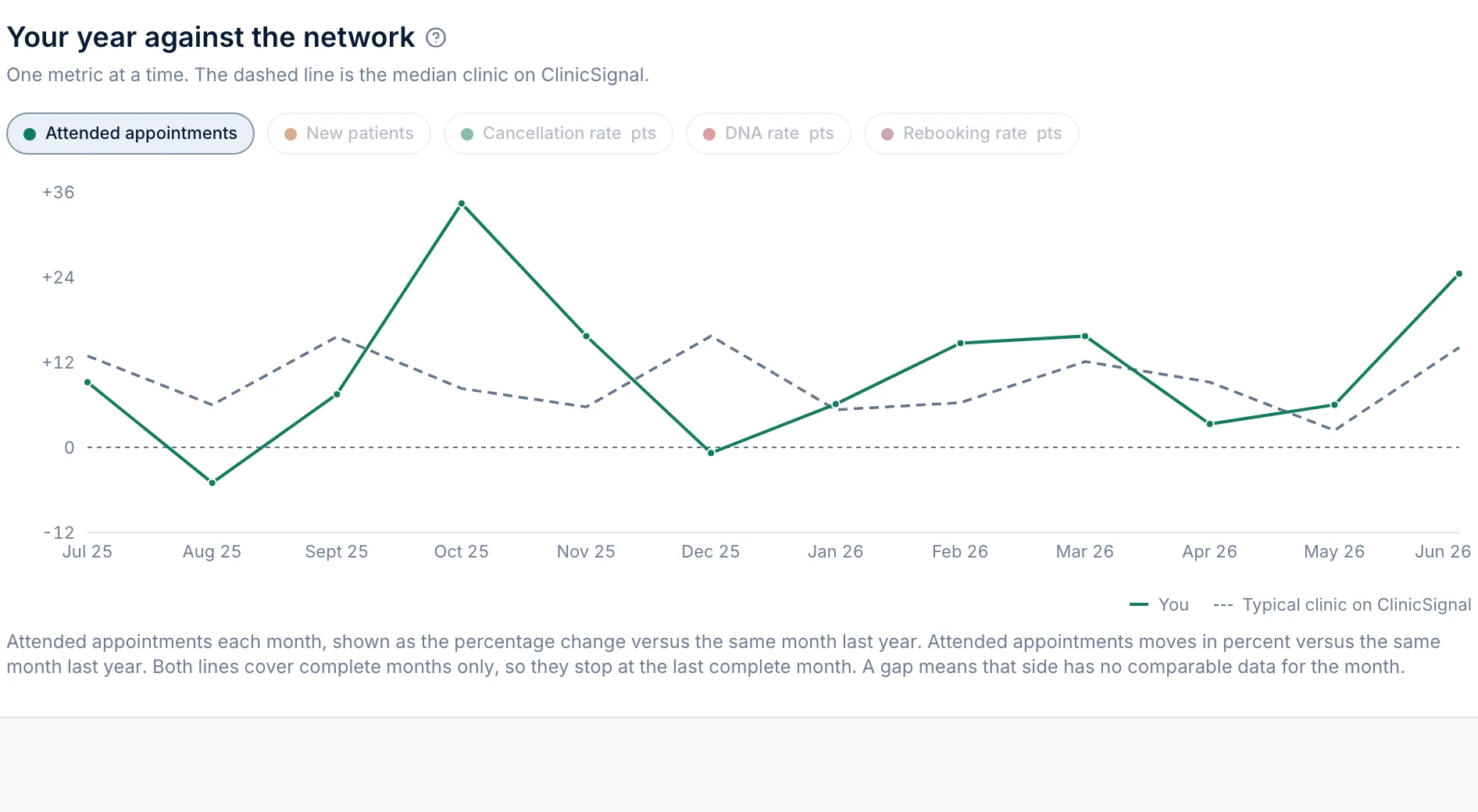 Benchmarks · Against the network