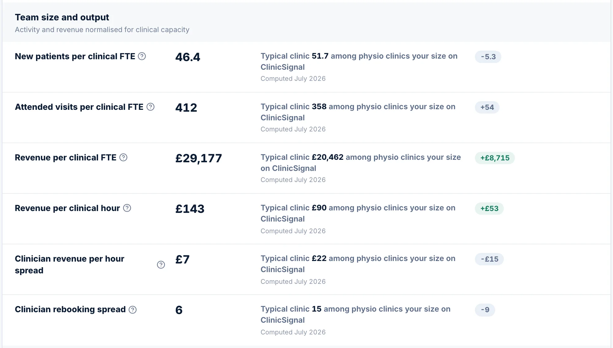 Benchmarks · Consistency