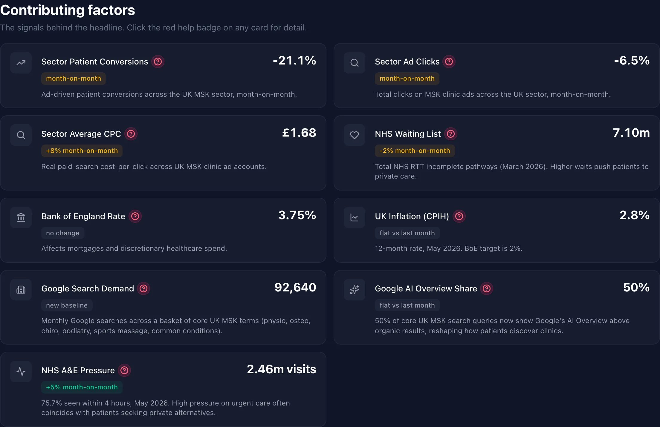 Market update · Contributing factors