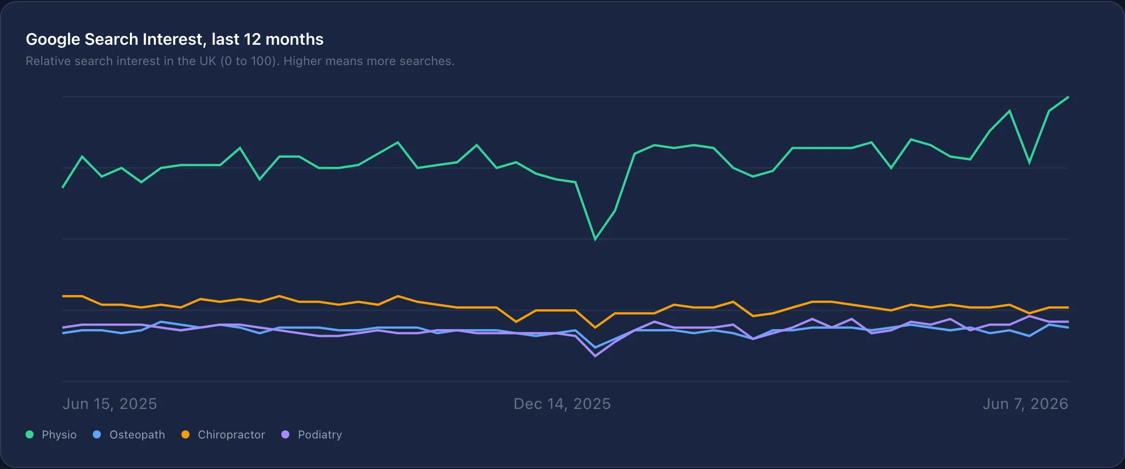 Market update · Search interest