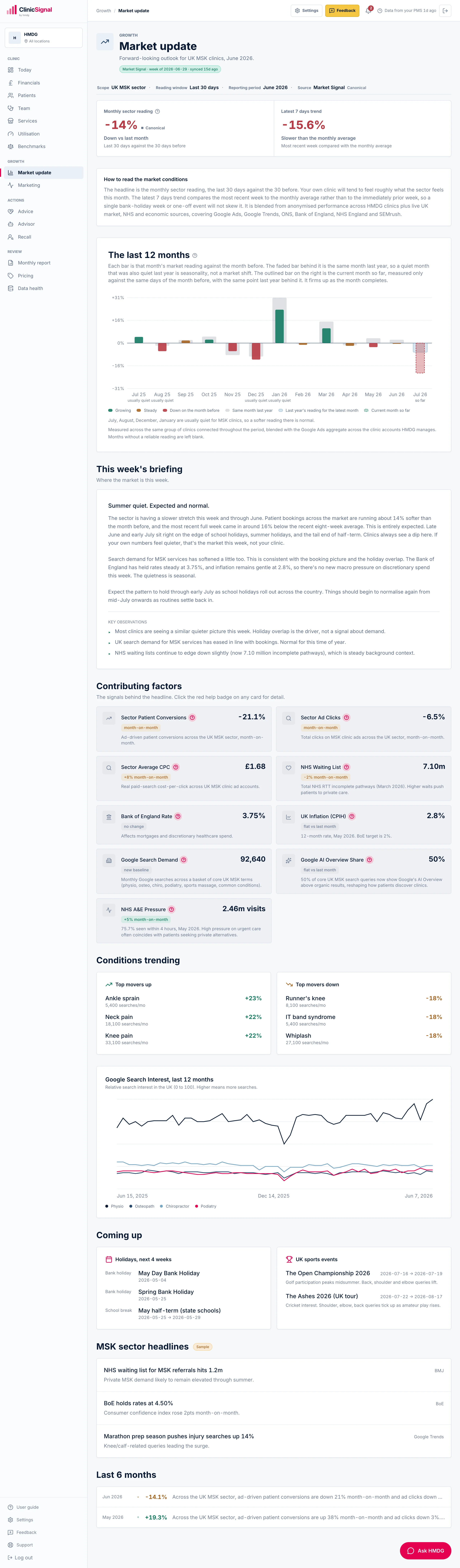 /dashboard/market