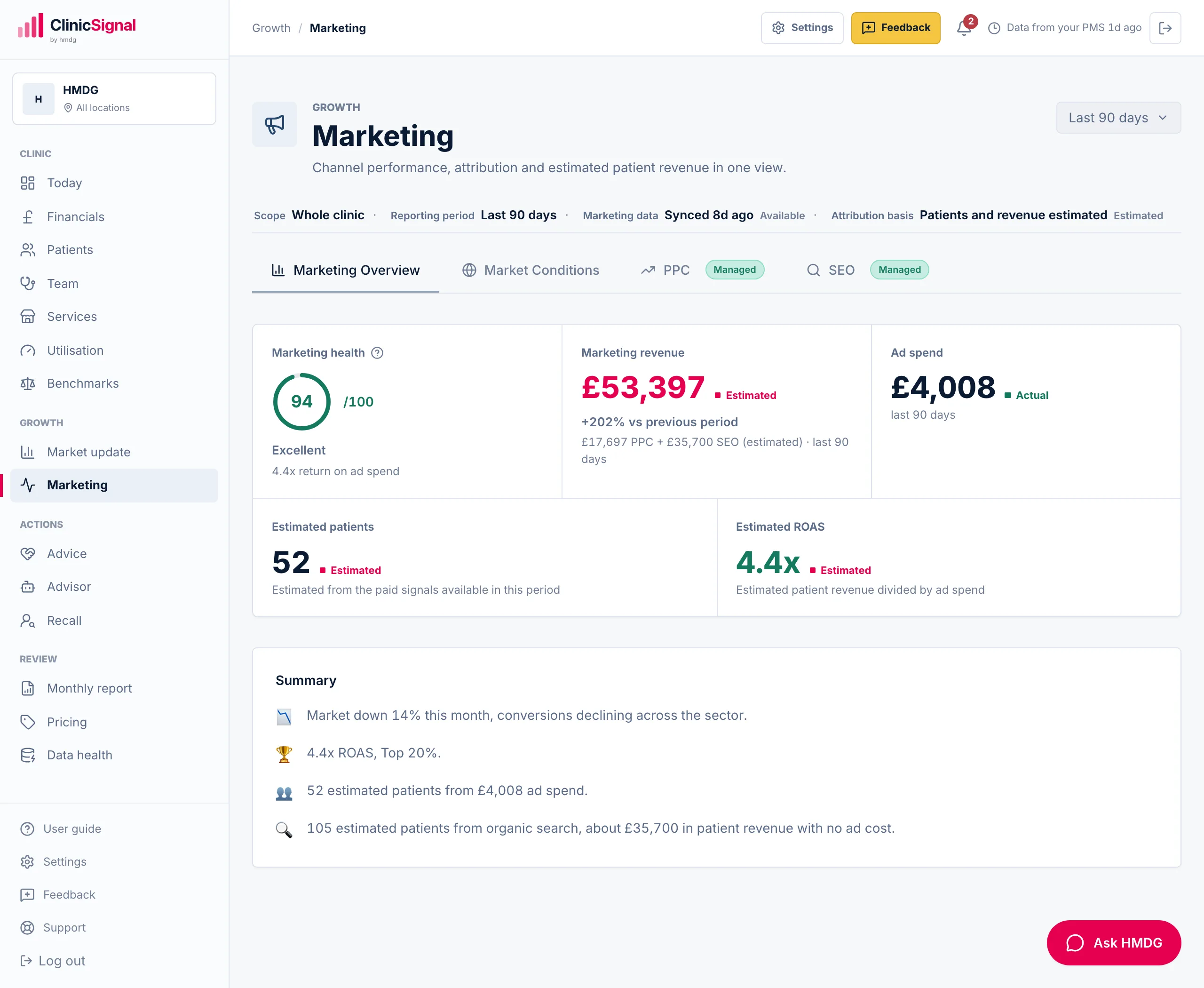 /dashboard · Marketing
