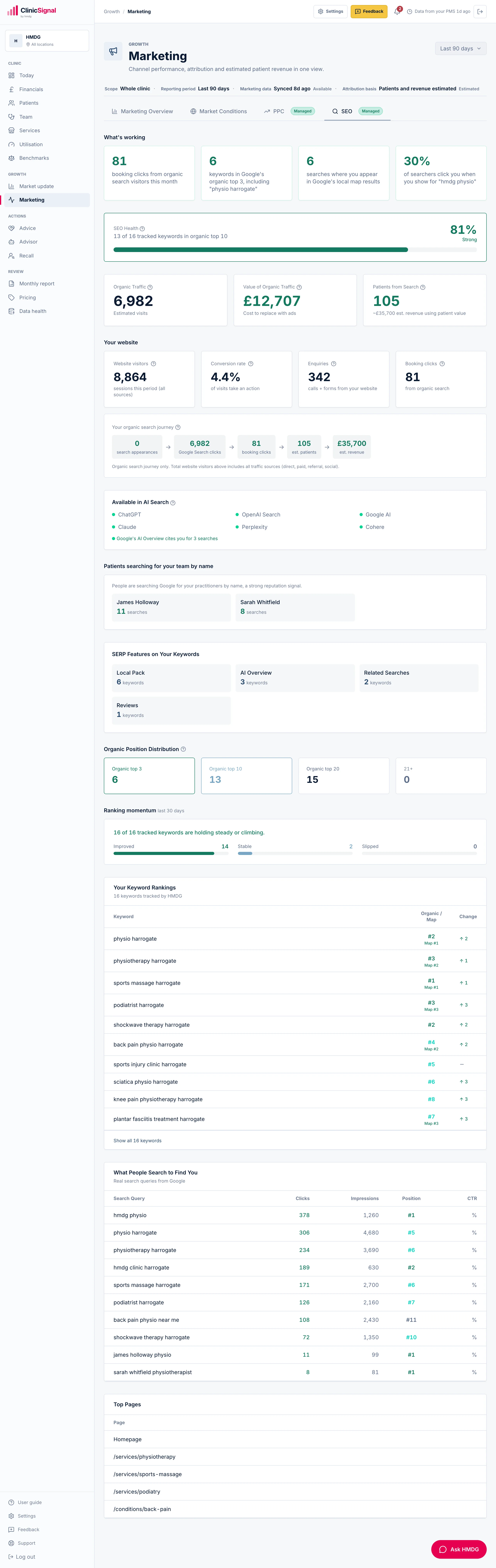 /dashboard/marketing · SEO