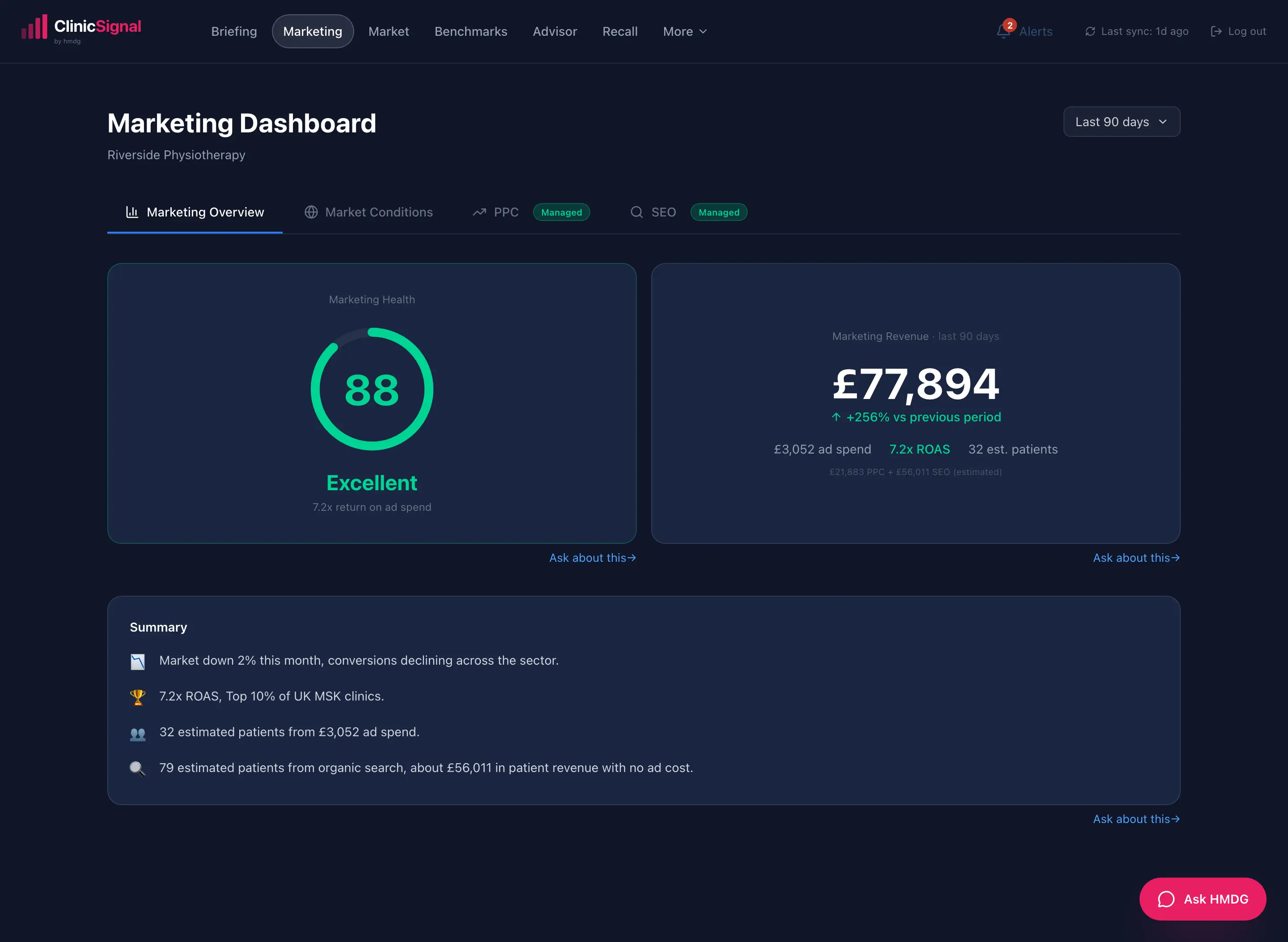 Marketing dashboard