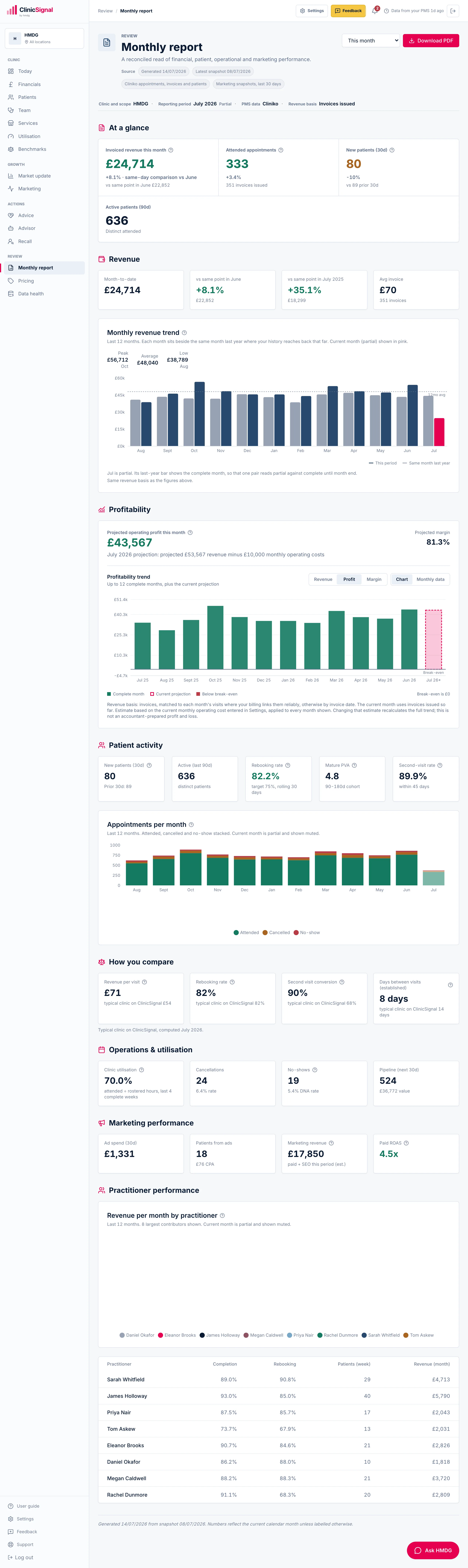 /dashboard · Monthly report