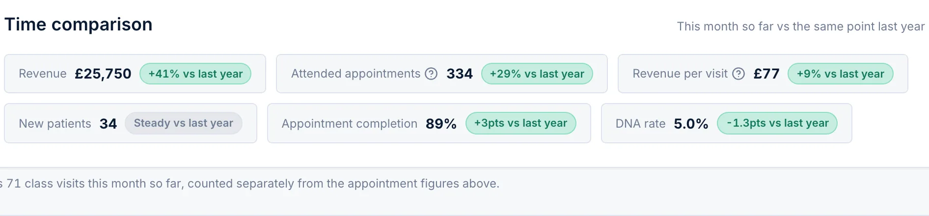 Financials · Time comparison trend