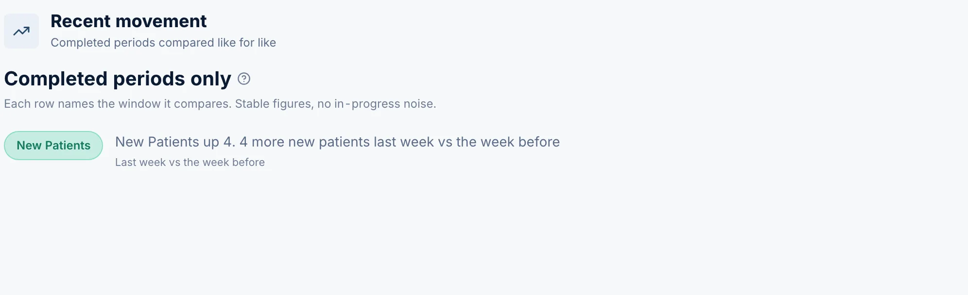 Overview · Recent movement