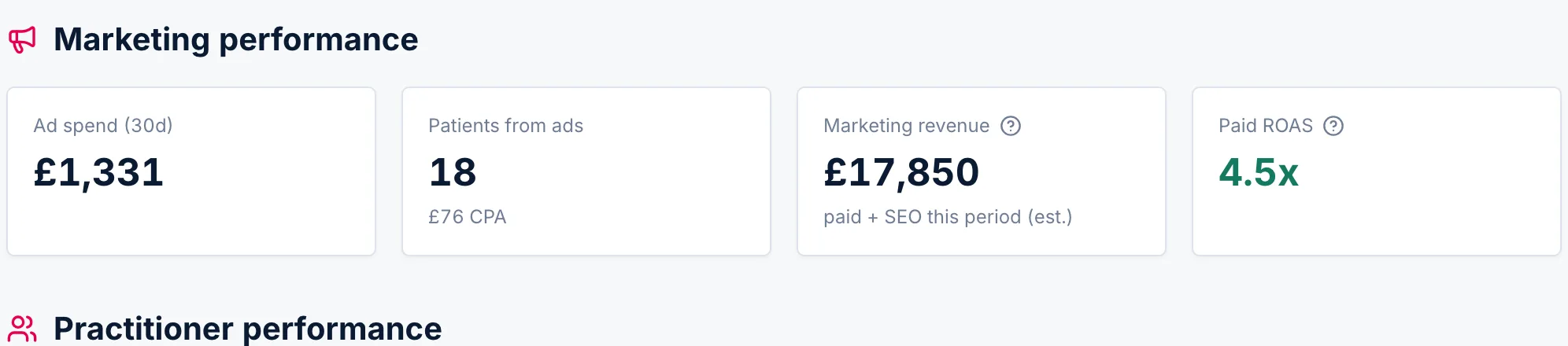 Monthly report · Marketing performance