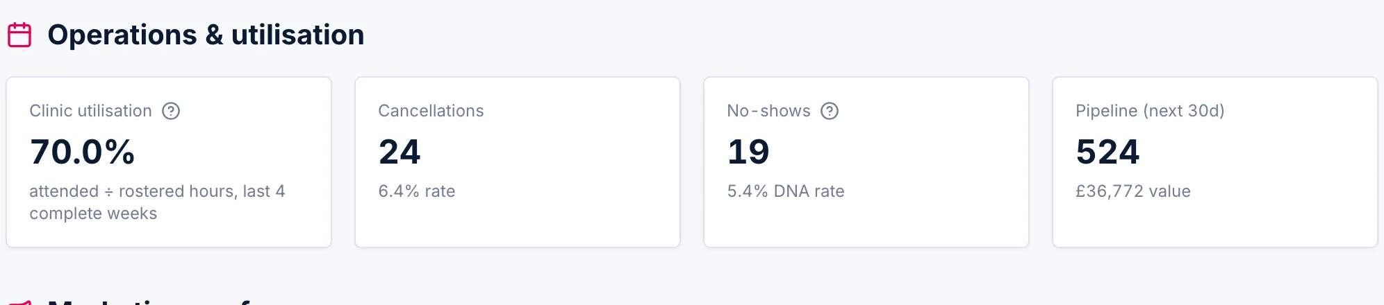Monthly report · Operations