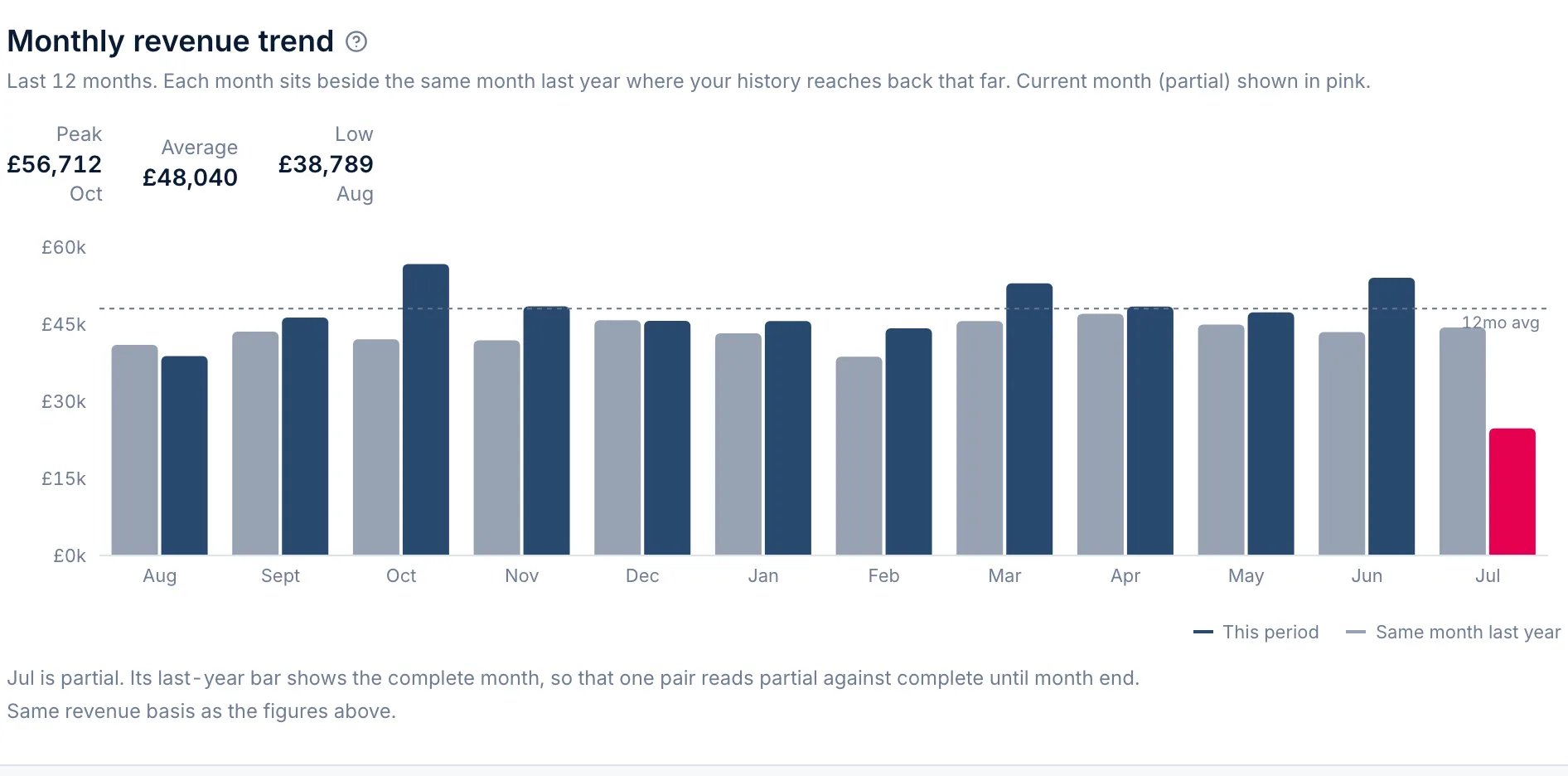 Monthly report · Monthly revenue trend