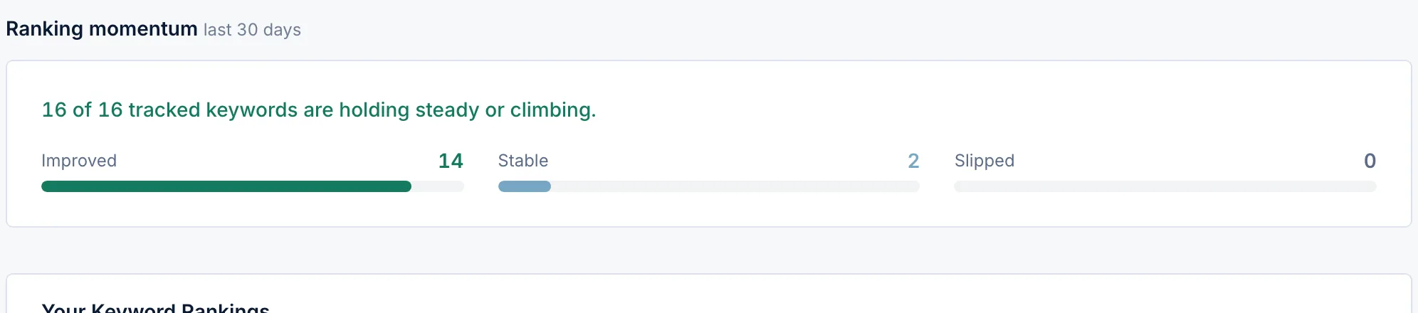 SEO · Ranking momentum