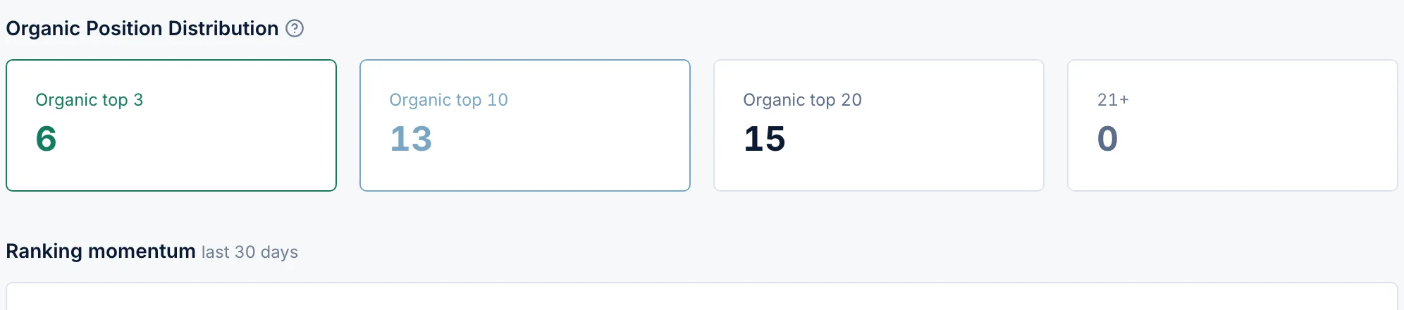 SEO · Organic position distribution