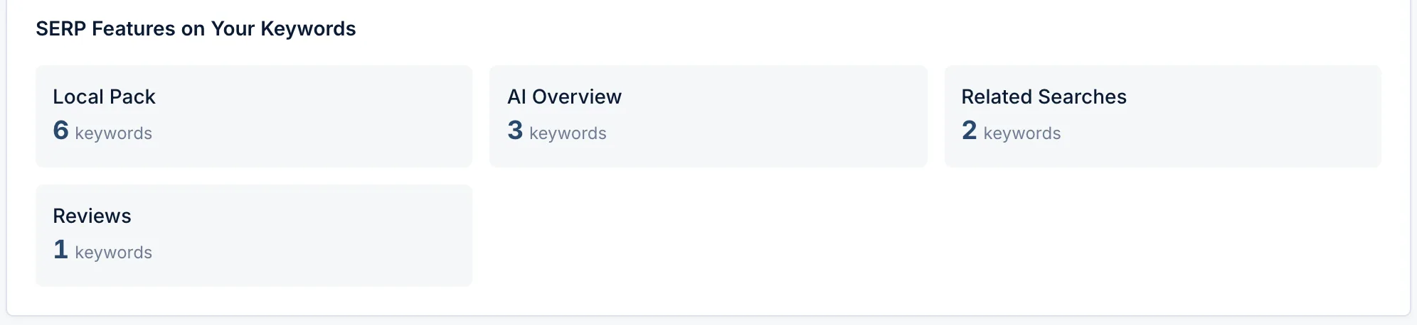 SEO · SERP features