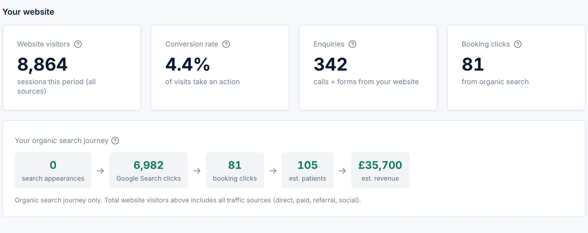SEO · Your website