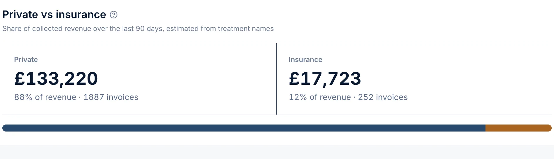 Services · Private vs insurance
