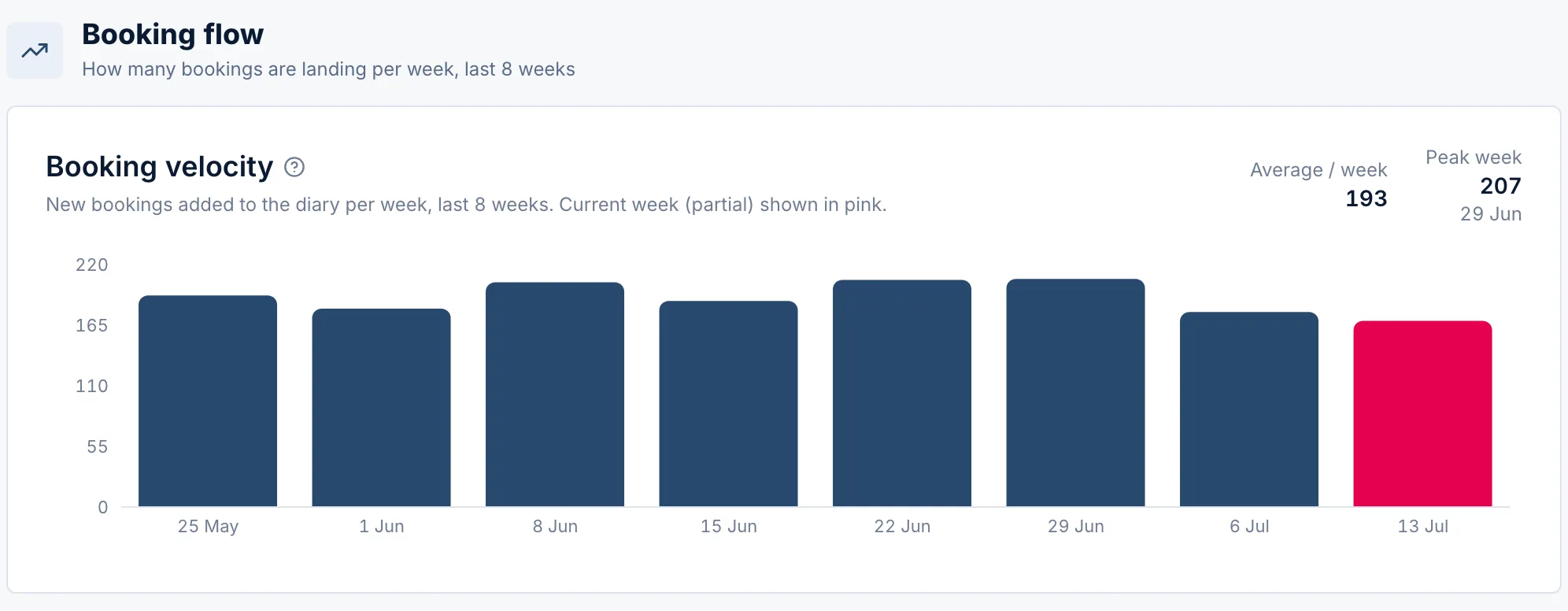 Utilisation · New-patient availability